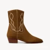 Cheap Macarena. Botines de serraje Mujer Zapatos